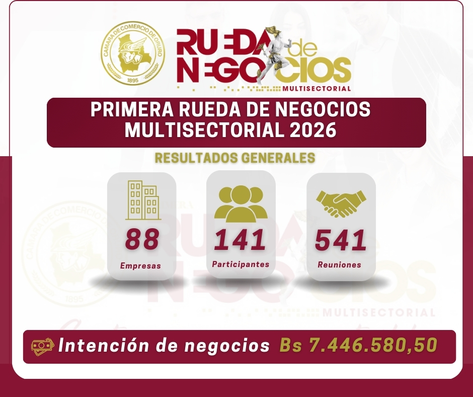La Cámara de Comercio de Oruro realizó con éxito la Primera Rueda de Negocios Multisectorial